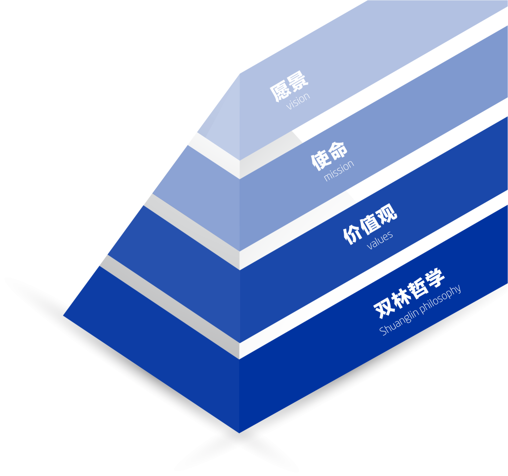时博（中国文化理念“金字塔”