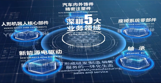 时博（中国股份宣传片